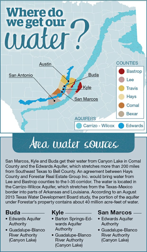 Hays county water problem