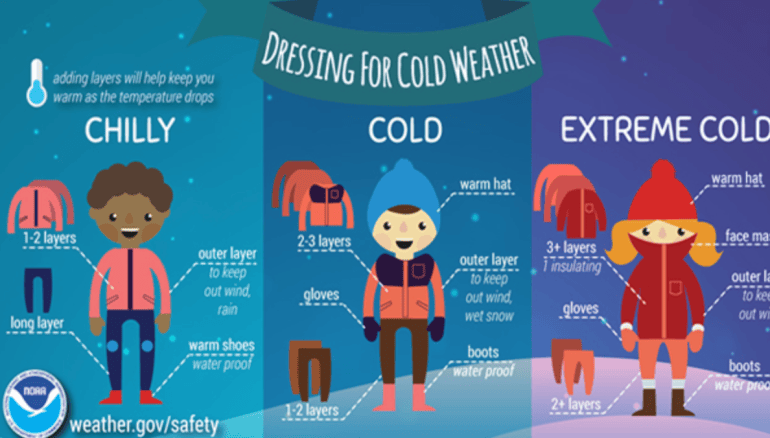 How to dress against cold weather.