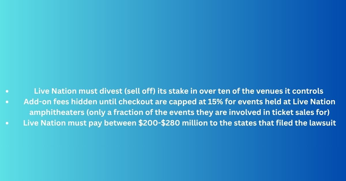 Graphic of a list reading: Live Nation must divest (sell off) its stake in over ten of the venues it controls  

Add-on fees hidden until checkout are capped at 15% for events held at Live Nation amphitheaters (only a fraction of the events they are involved in ticket sales for) 

Live Nation must pay between $200-$280 million to the states that filed the lawsuit 